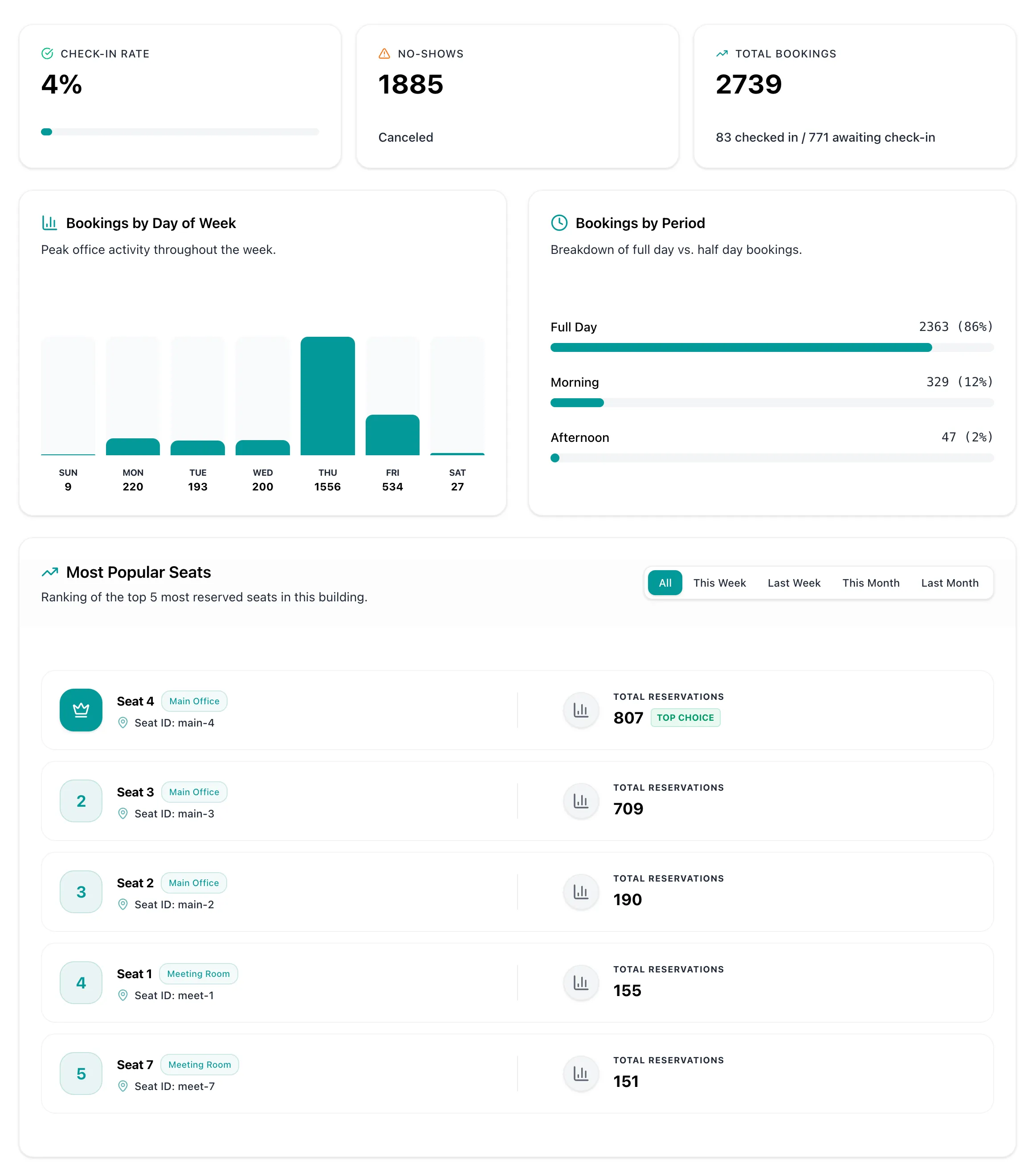 Be.seated app analytics dashboard