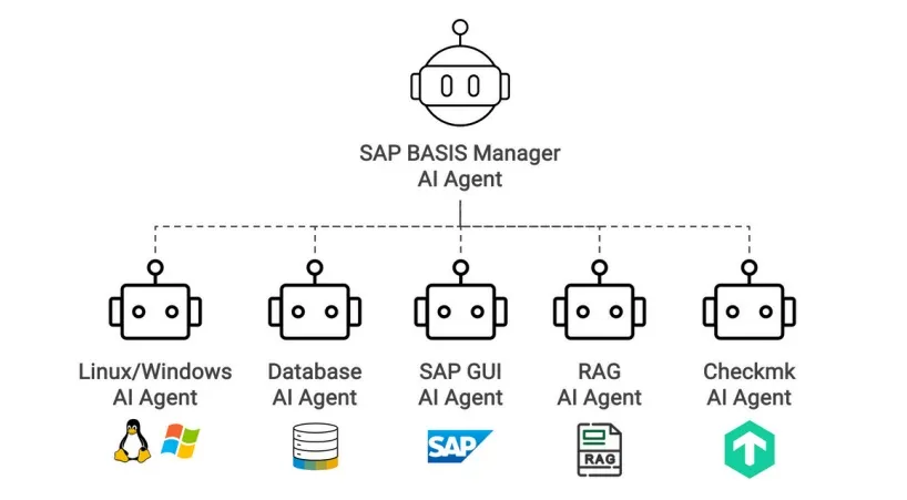 Advanced AIOps Dashboard Interface