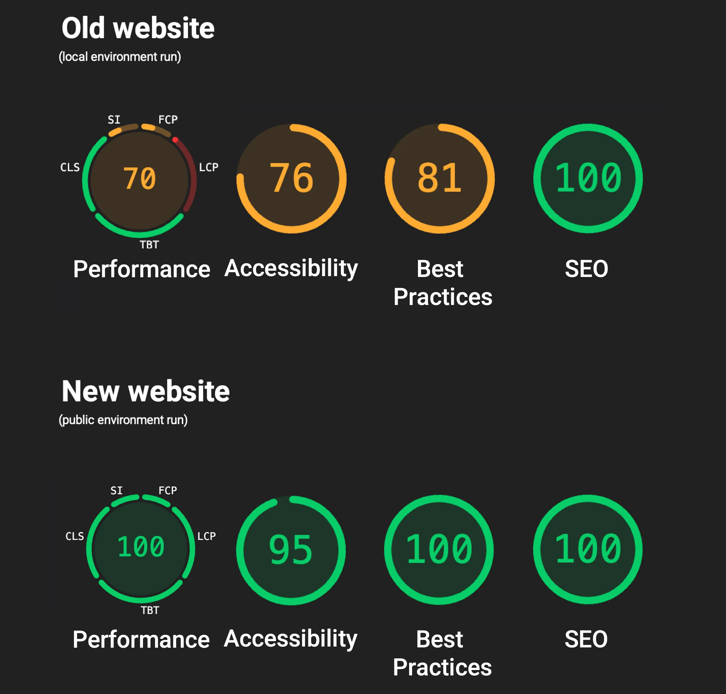 before and after web vitals