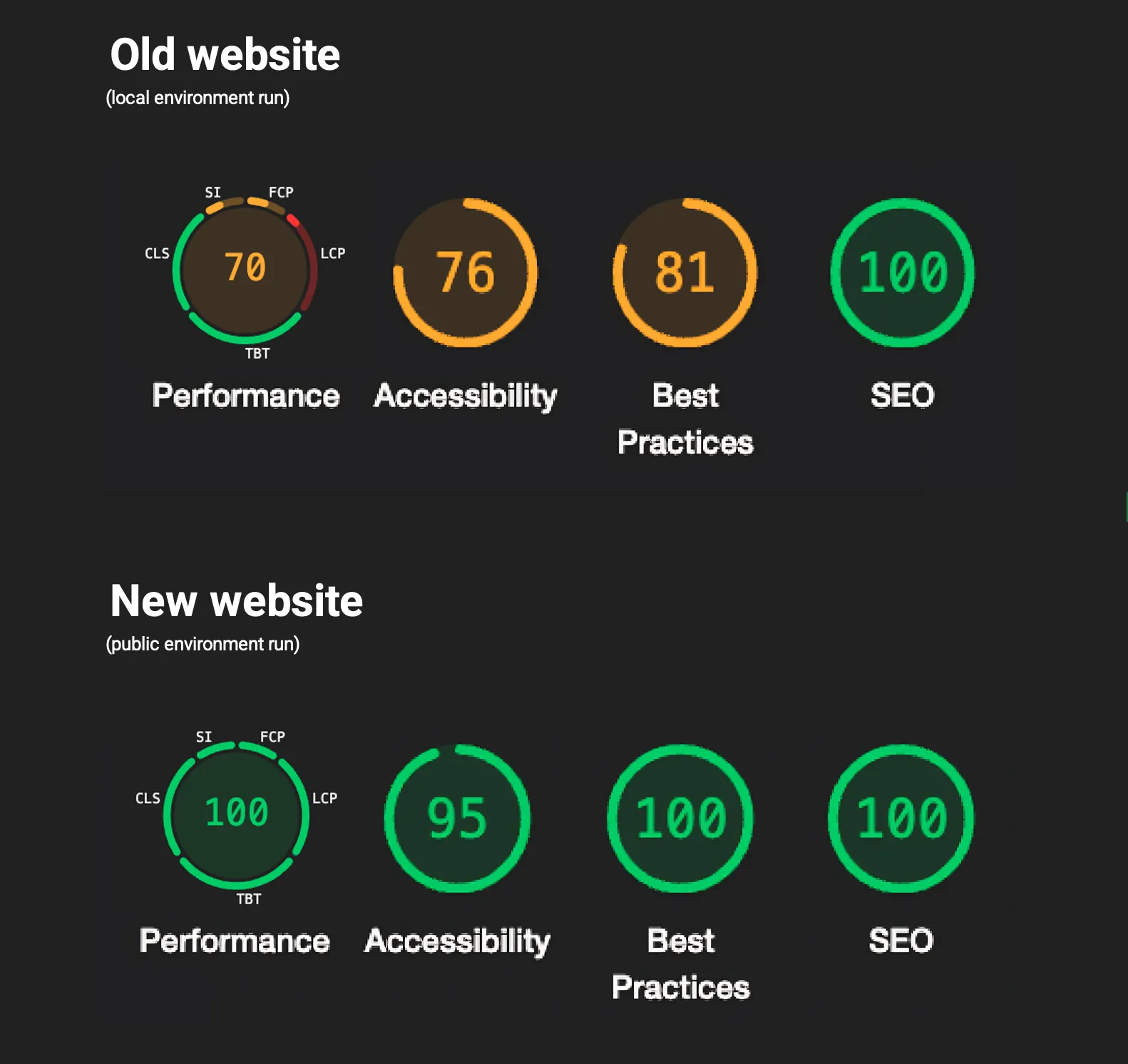 before and after web vitals