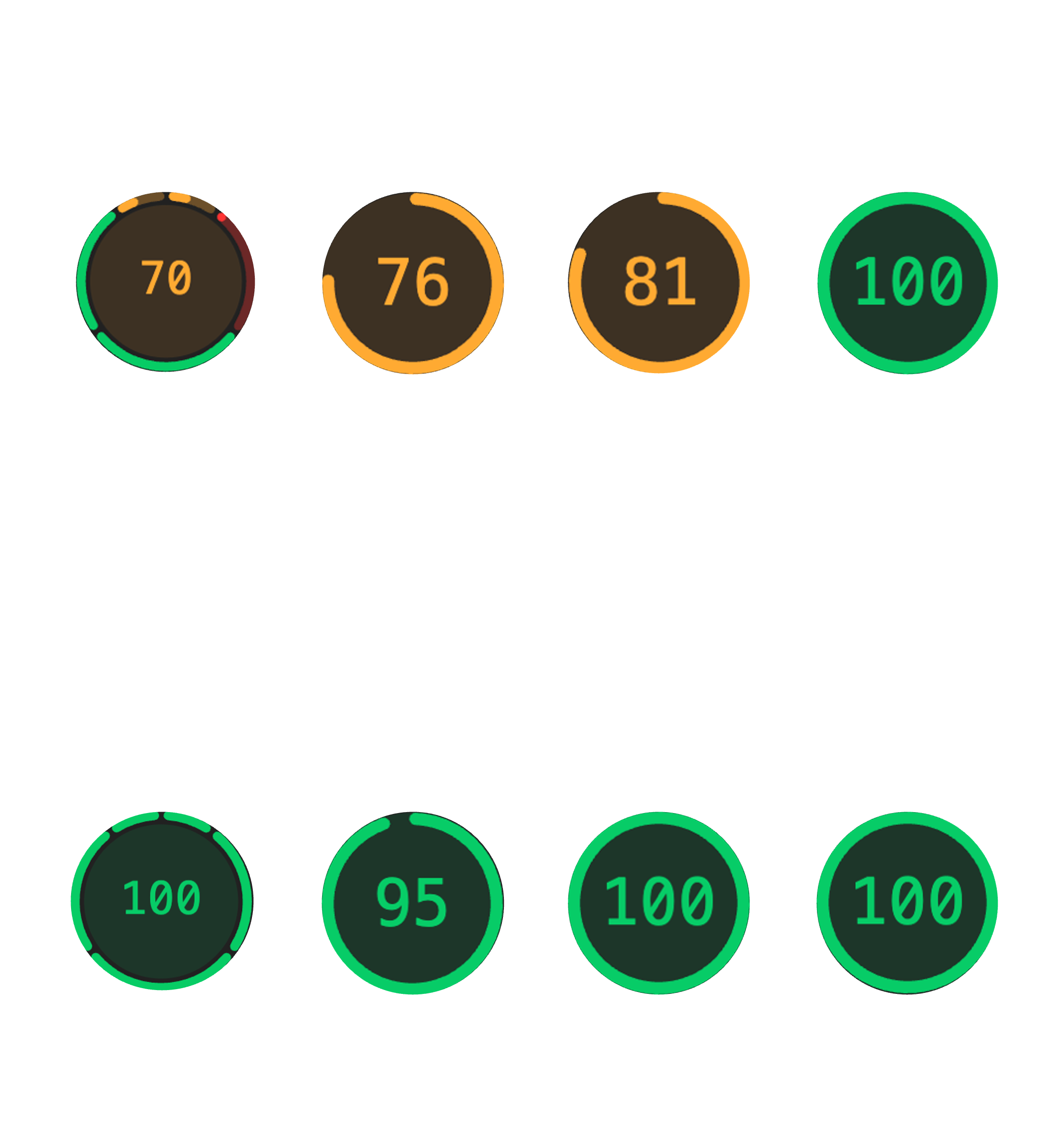 WebVitals indicators