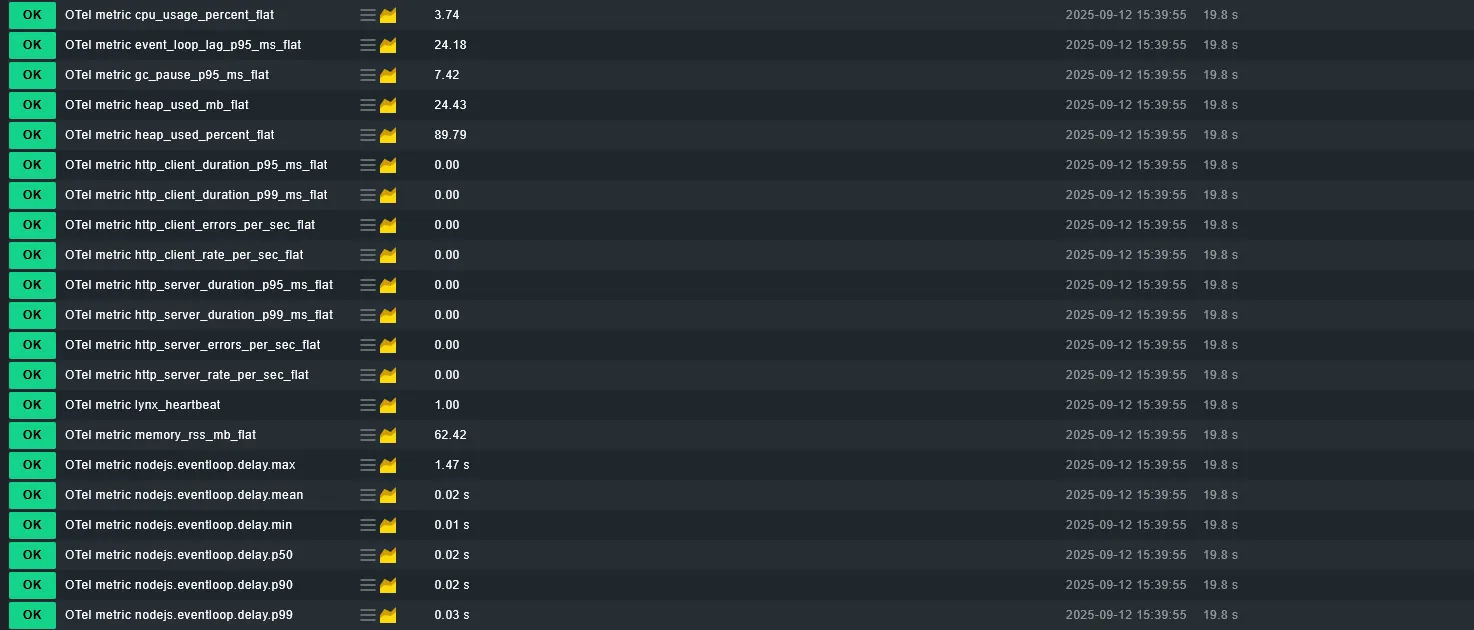 Sample Checkmk dashboard with metrics