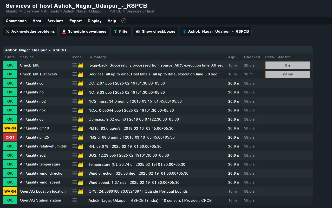 Checkmk monitoring dashboard showing air quality metrics including PM2.5, PM10, NO2 and O3