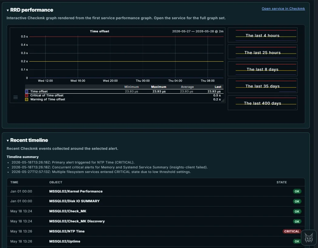 Checkmk RRD performance graph embedded inside a Pardinus RCA report with warning and critical thresholds