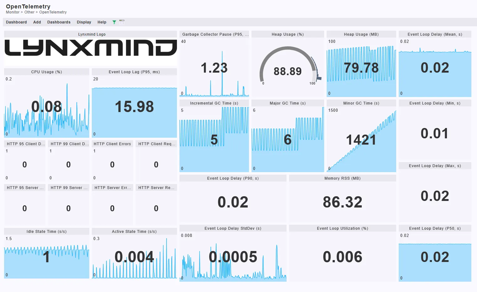 Dashboard OpenTelemetry whith data