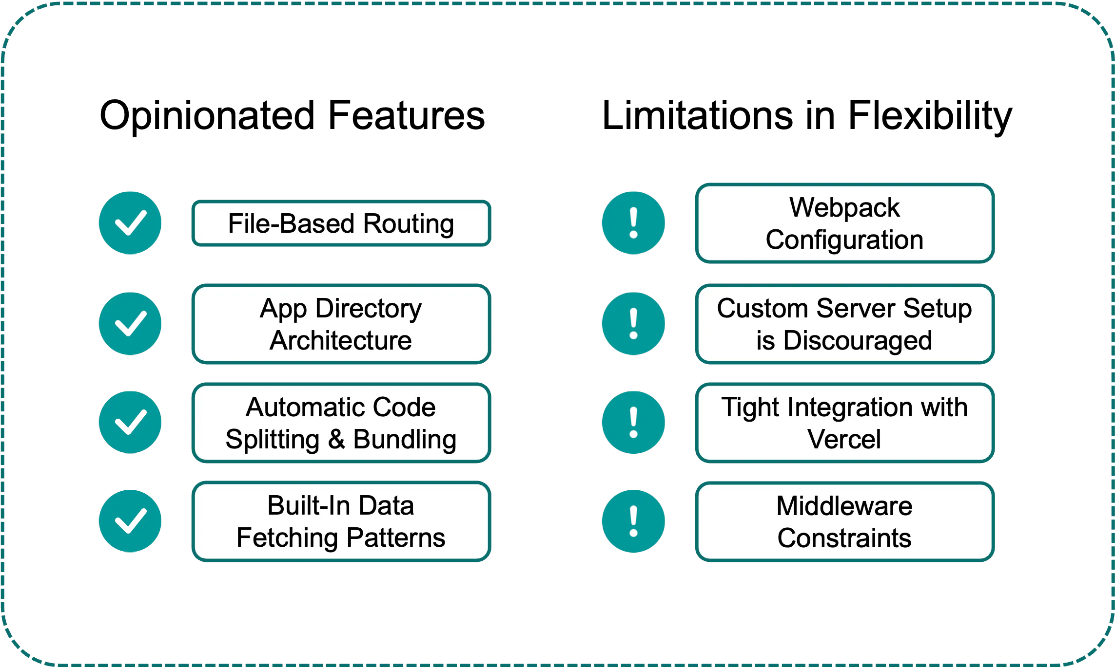 Features of NextJS