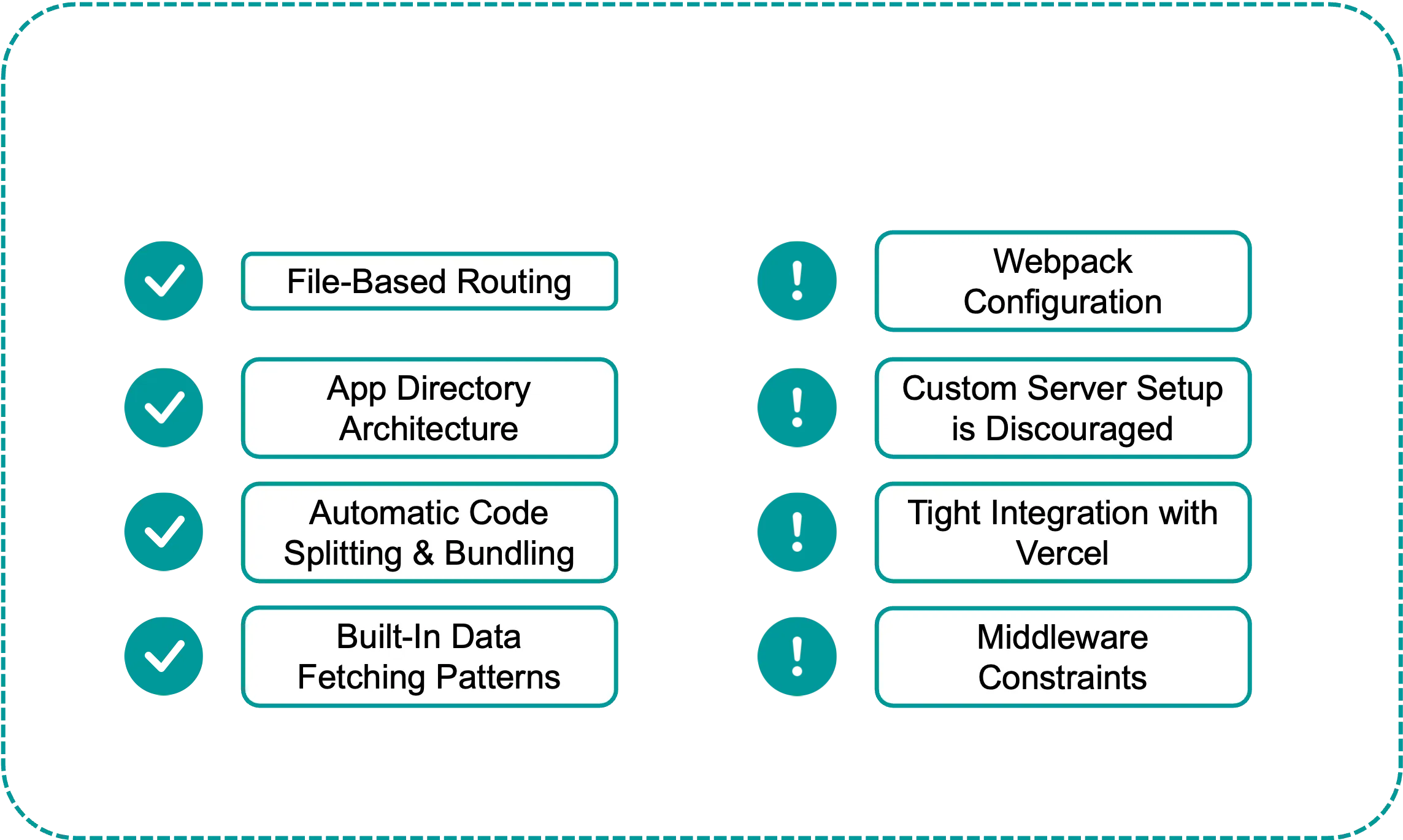 Features of NextJS (dark mode)