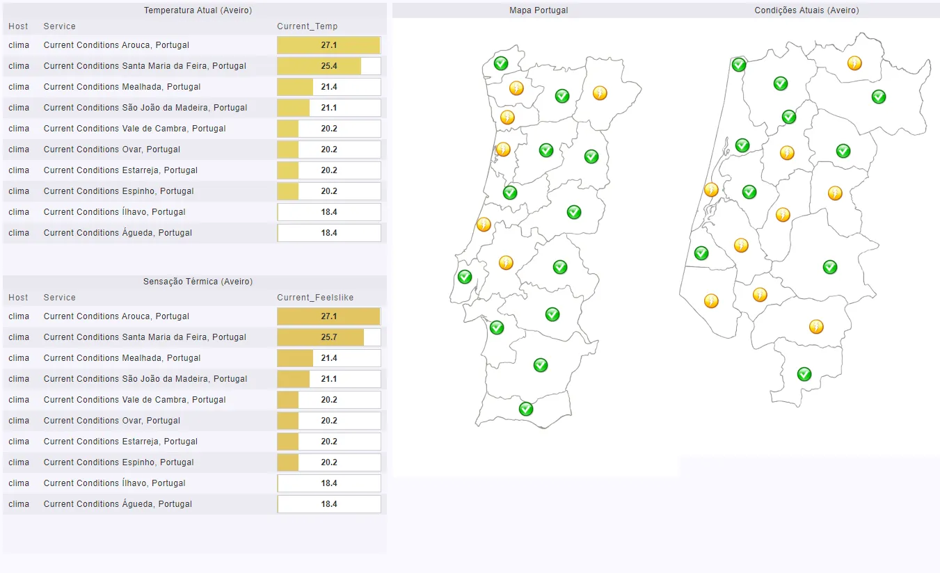 Weather Monitoring with Checkmk - Case Study post