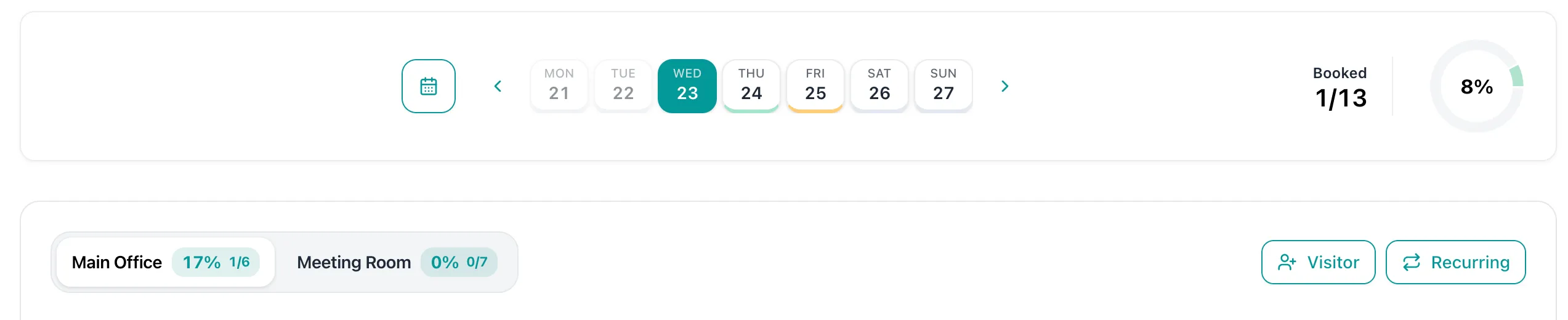 Be.seated app screenshot of heatmap indicator sections