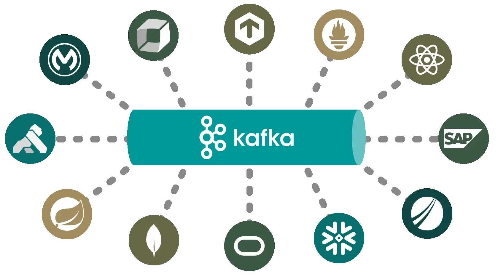 Kafka post