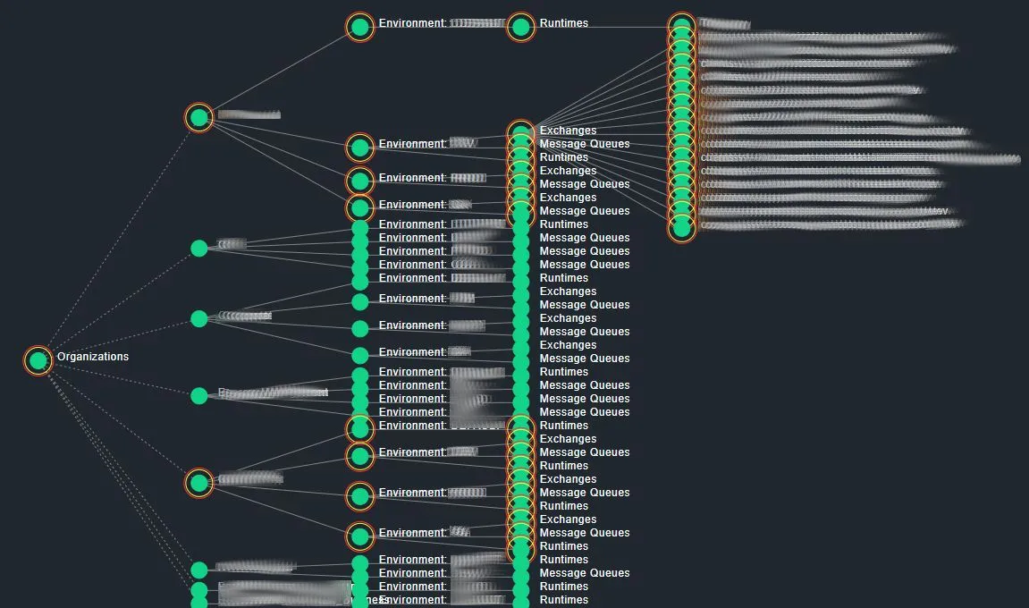 mulesoft observability deliveries