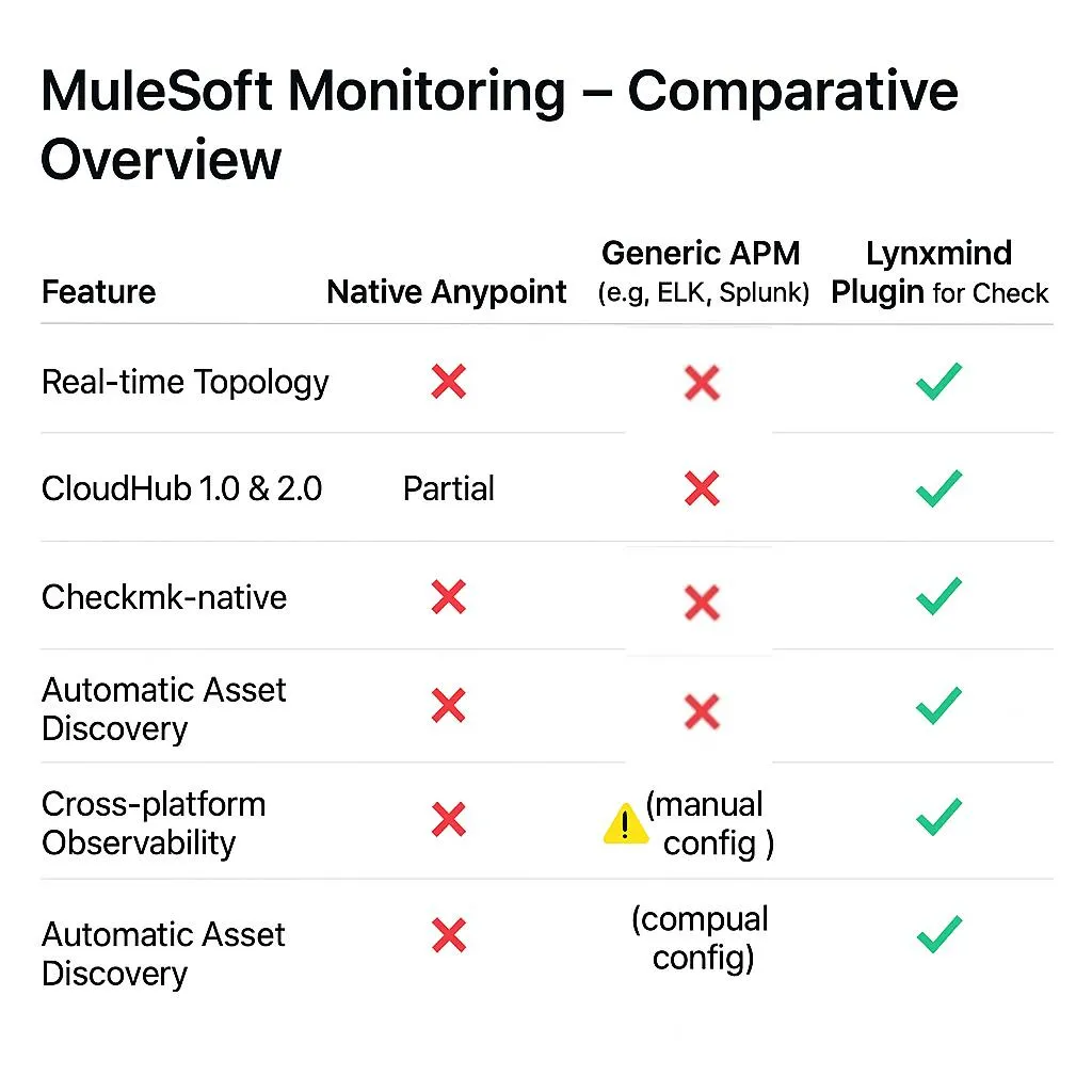 mulesoft observability challenges