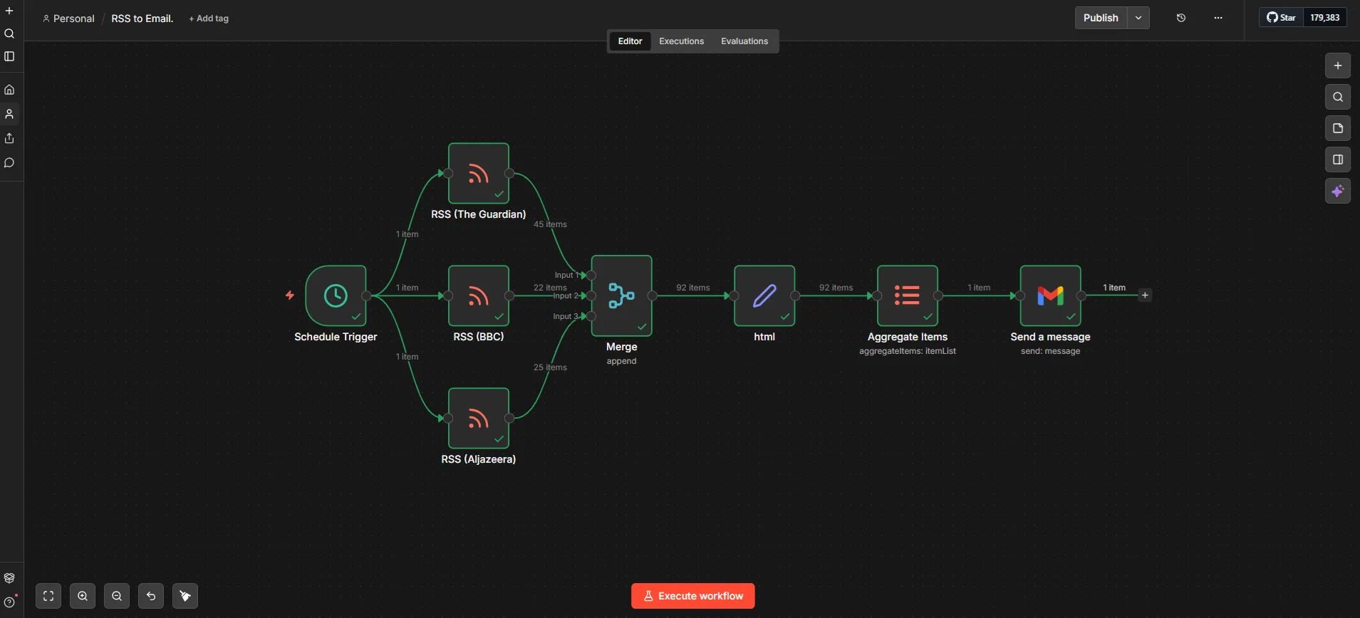 n8n workflow editor showing an RSS to email automation with schedule trigger, RSS feeds, merge, transform, and email nodes