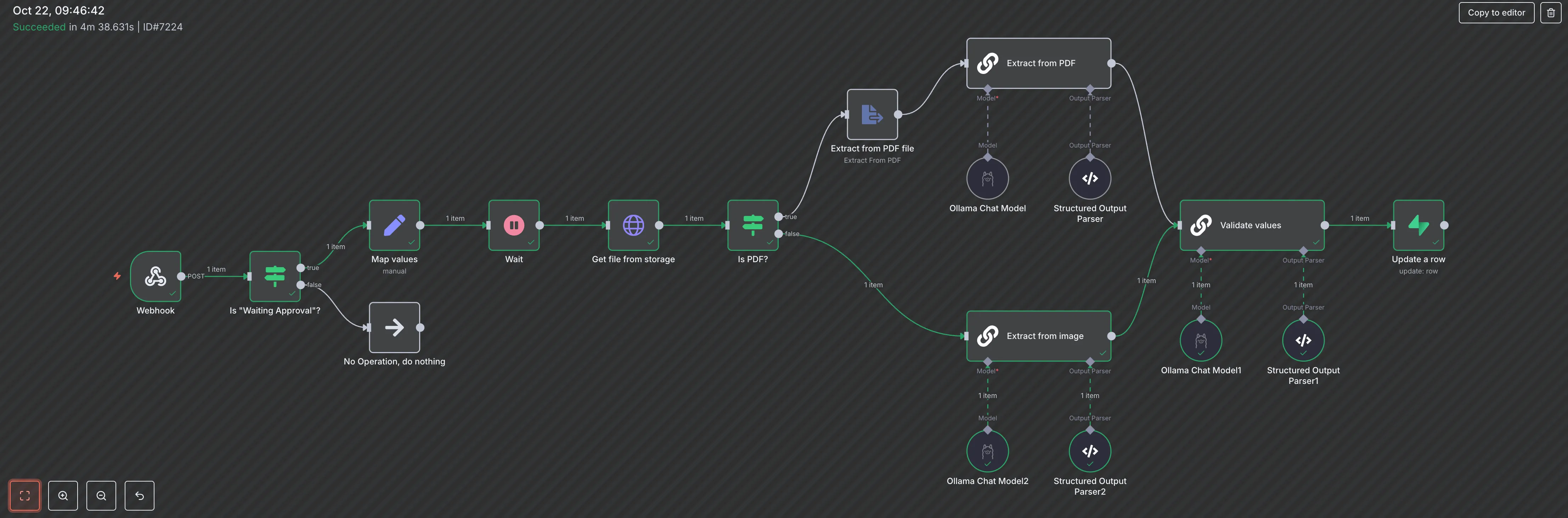 n8n Workflow
