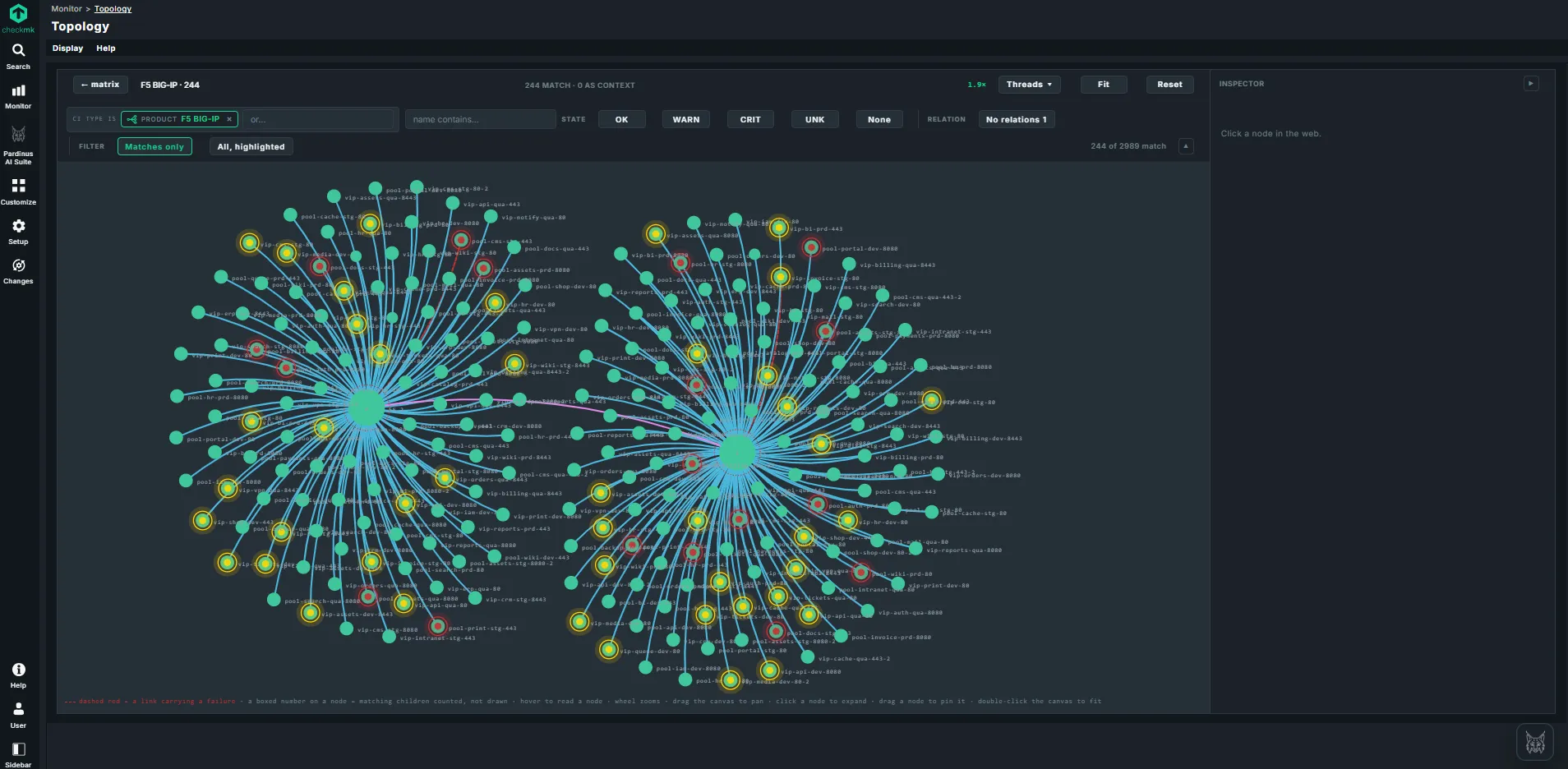 Pardinus dependency graph in Checkmk showing two F5 BIG-IP hosts connected to pools and virtual services, with warning and critical states
