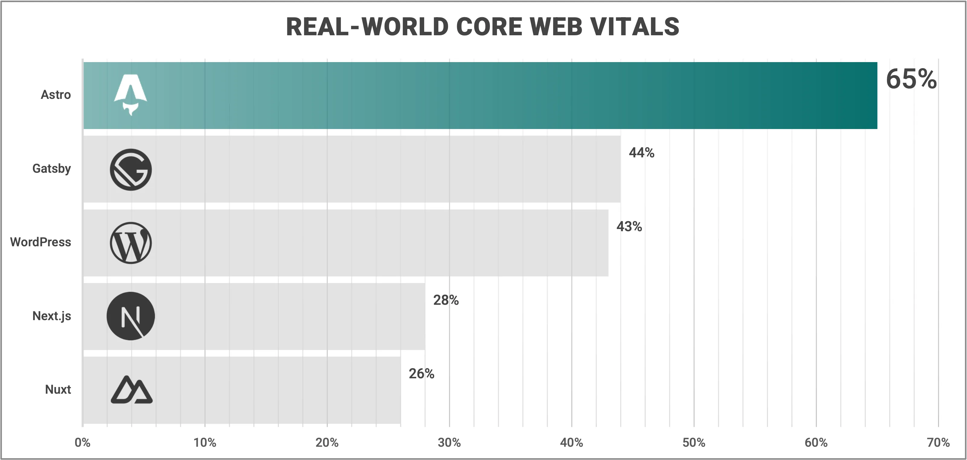 real world web vitals diagram