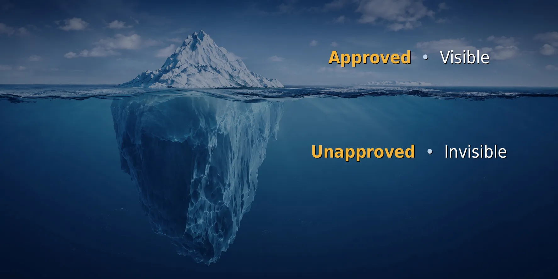 Shadow AI represented as an iceberg, with approved and visible use above the surface and unapproved, invisible use below it