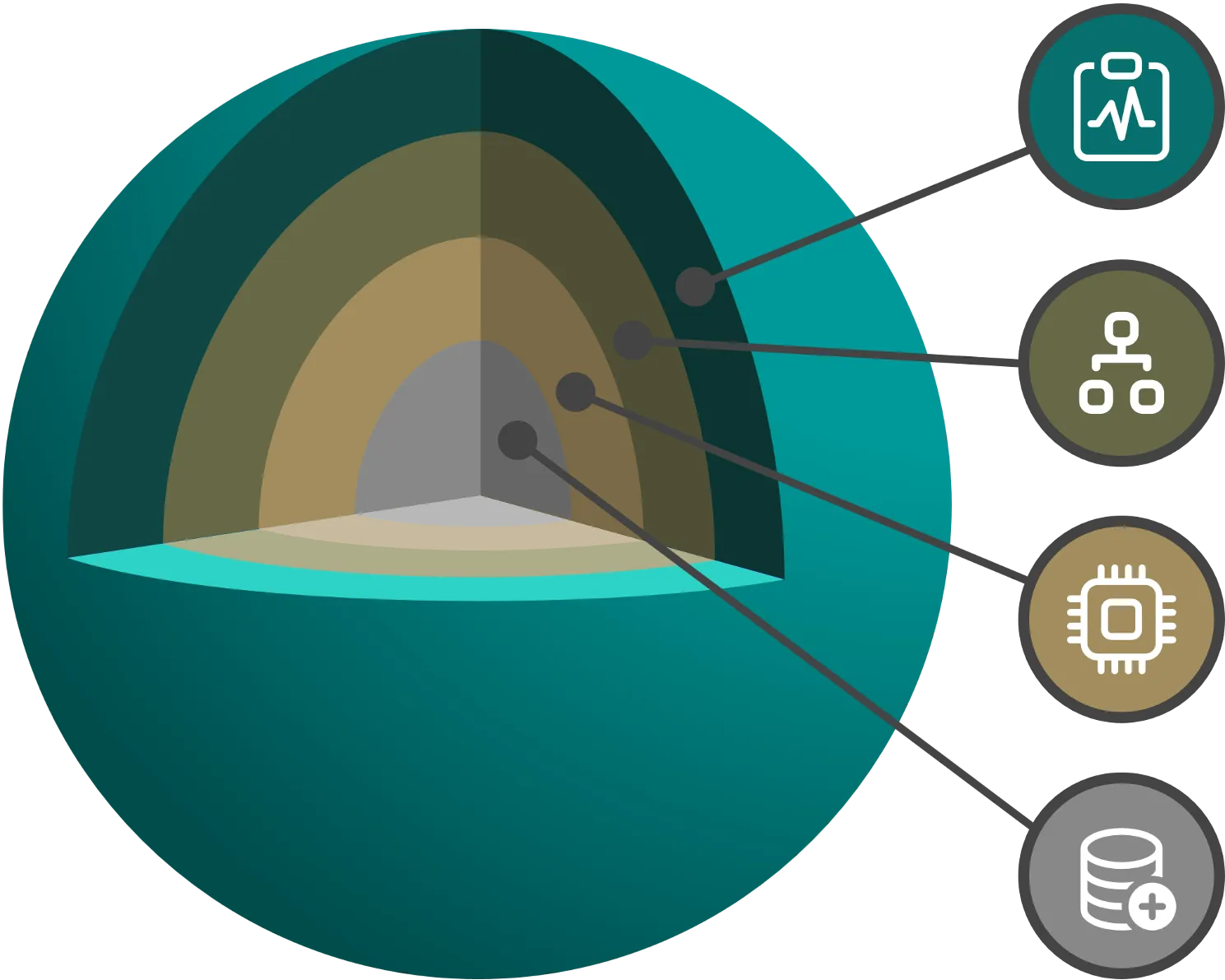 AI Solution Architecture