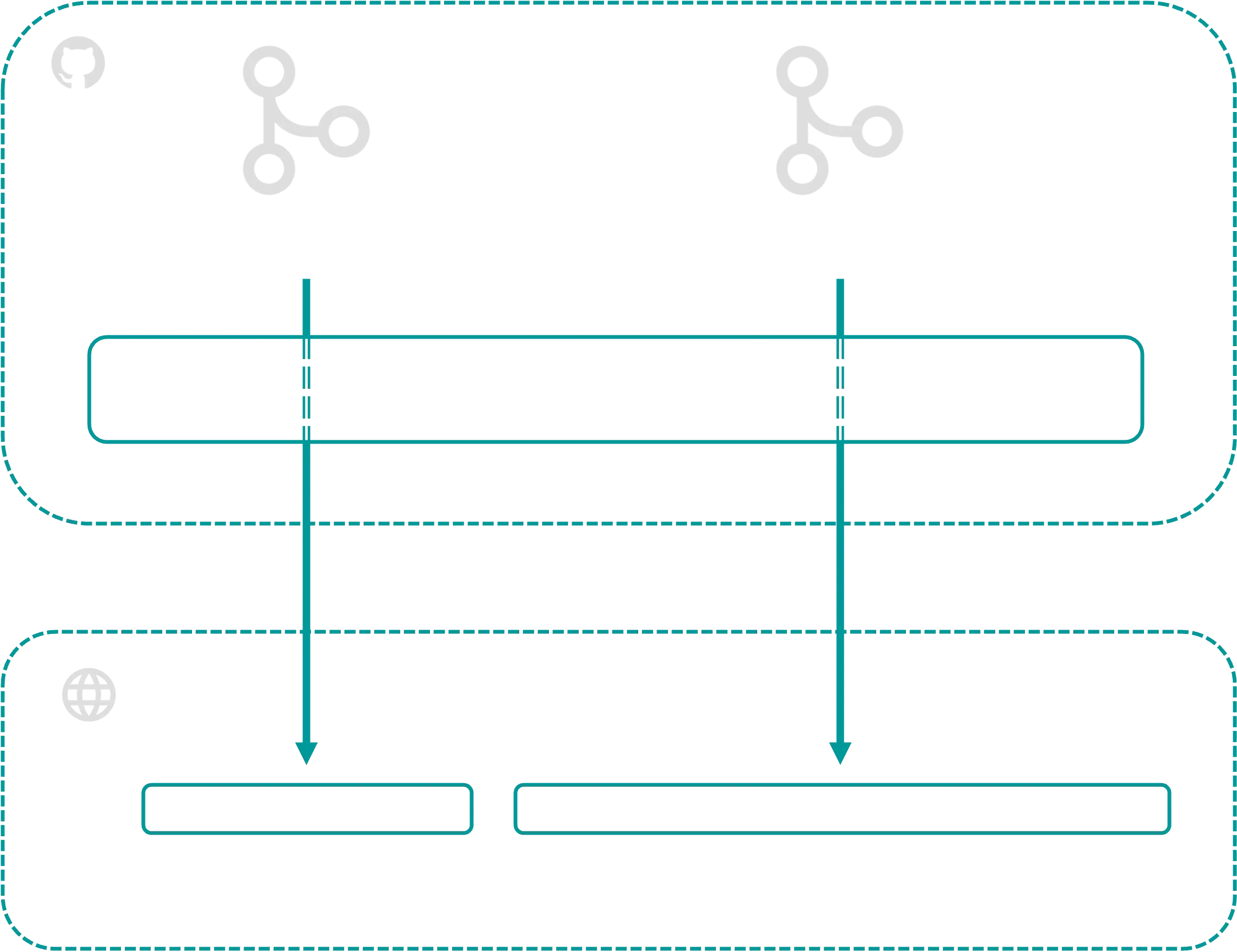 Time to deployment visualization (dark mode)