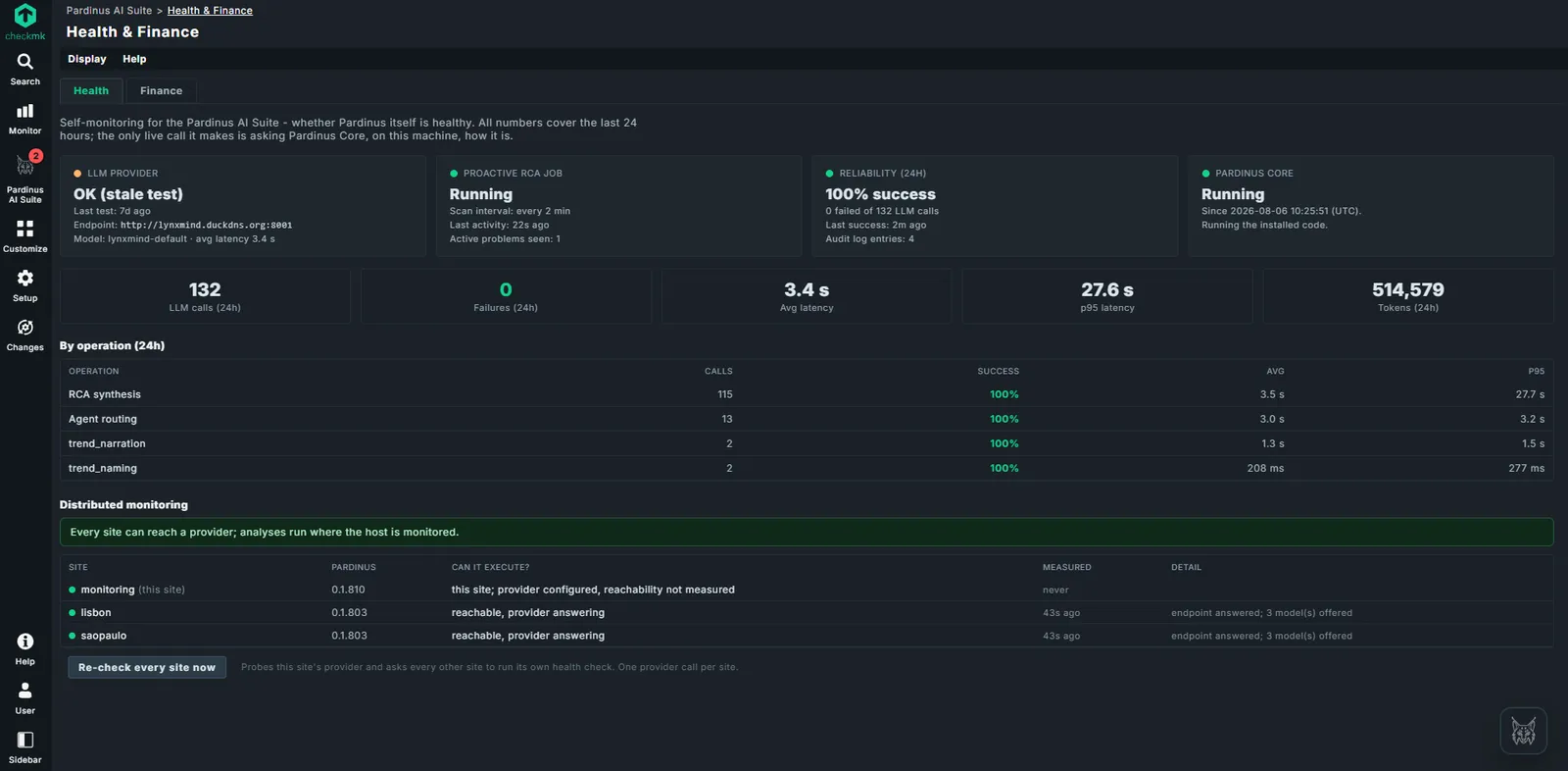 Pardinus Health page showing provider status, latency and per site reachability