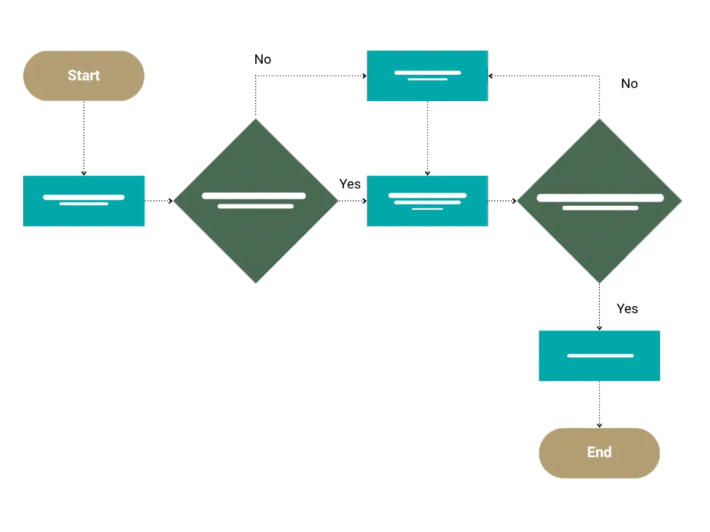 user flow chart
