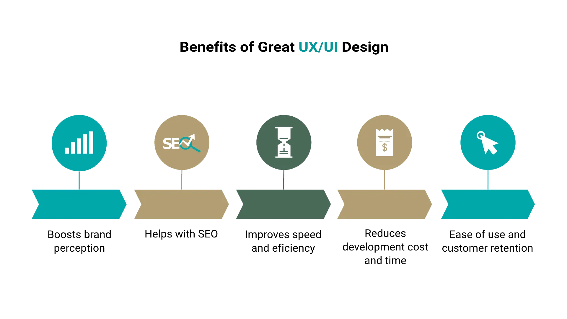 ux and ui workflow diagram