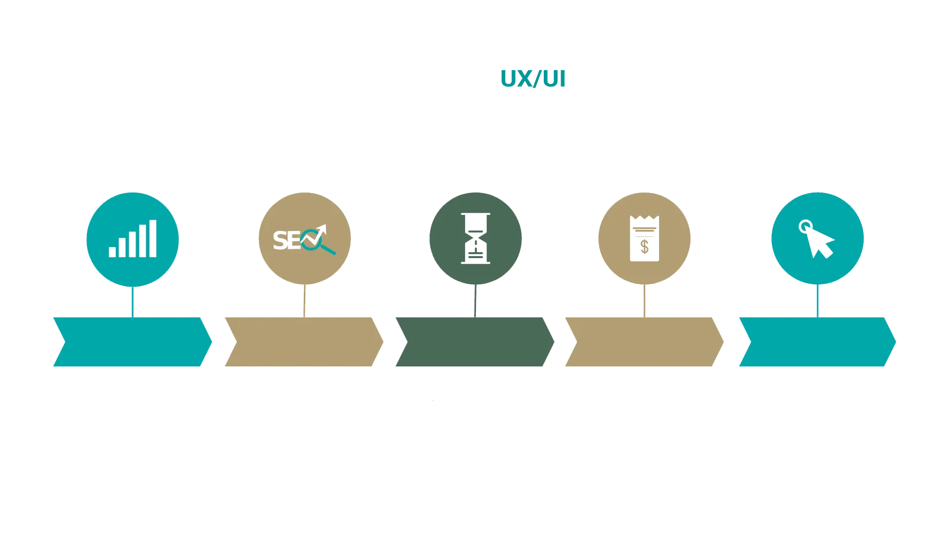ux and ui workflow diagram (dark mode)